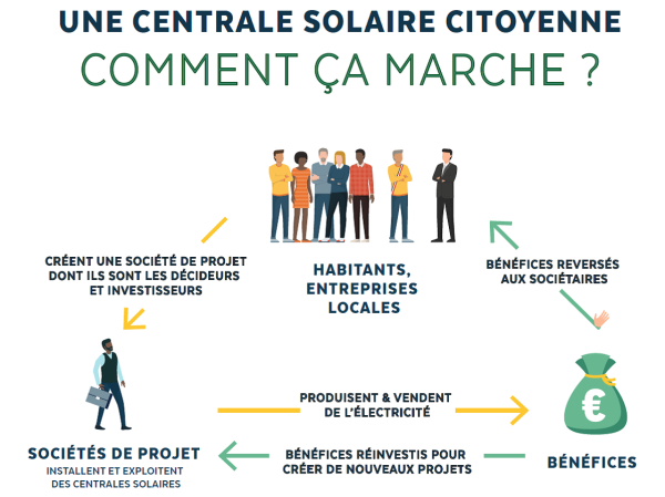 centrale-citoyenne